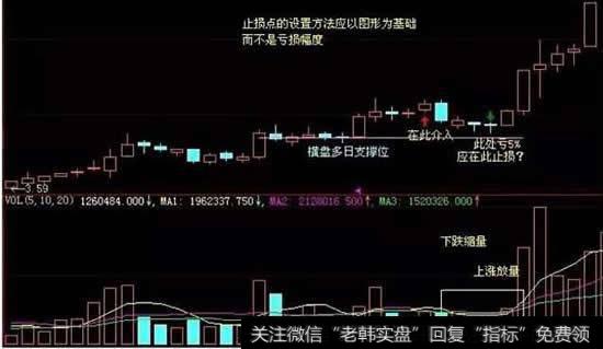 出现这几种情况需要止损