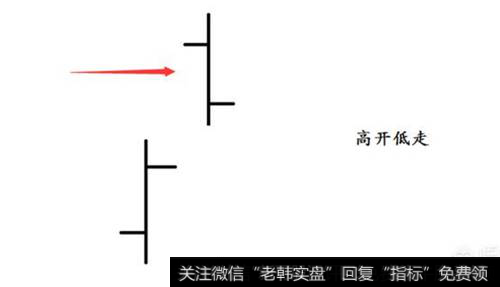 高开低走