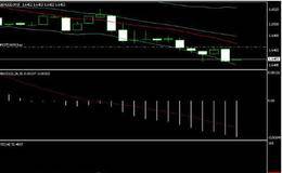 外汇MACD怎么看啊 高手帮帮忙 