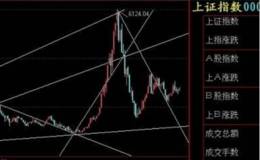 跳空高开低走说明什么