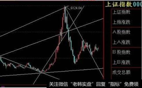 股票跳空高开低走