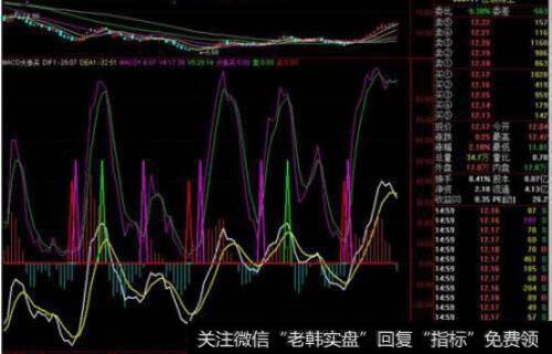 macd指数用于<a href='/cgjq/290242.html'>炒股</a>好吗