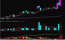 怎样修改公式把通达信MACD红绿柱变粗?