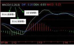 股市MACD指标里的DIF，DEA代表什么，有什么用意？