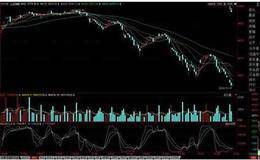 MACD15，MACD-15分别是什么意思？