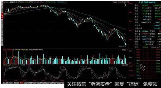 MACD15，MACD-15分别是什么意思