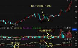 如何用60分钟macd选股公式