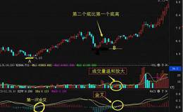 如何用<em>60分钟macd</em>选股公式