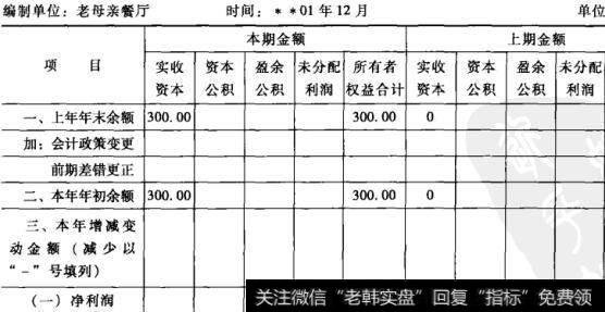 表1-5老母亲餐厅在夏洛注入资本前后所有者权益变动表