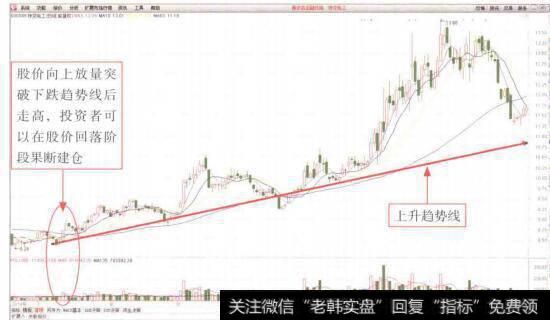 图7-22一期经营和游说其他投资者加入