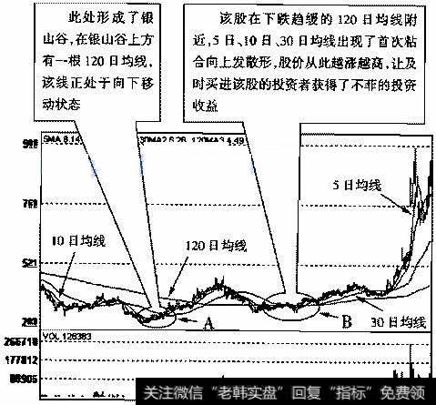 <a href='/pankouxuanji/256079.html'>航天动力</a>(600343 )2005年4月12日～2O06年6月1日的日K线走势图