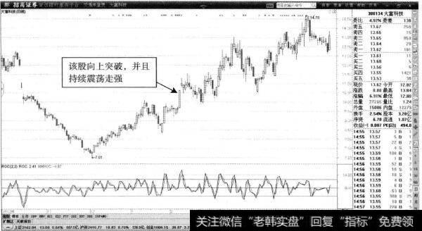 大富科技—股价持续回升