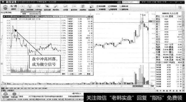 大众公用—日K线中见顶回落