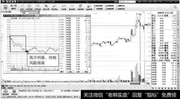 大众公用—第二日继续低开回落