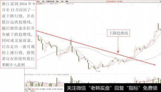 图7-29核算企业按规定实际收到的补贴收入