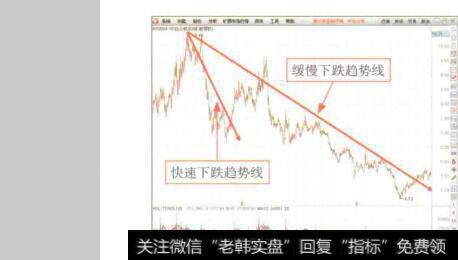 图7-32企业所有与生产经营相关的活动
