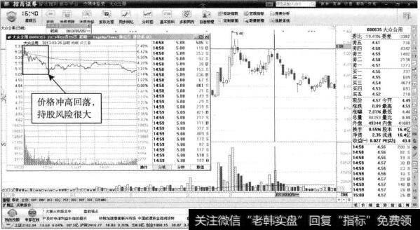 大众公用—日K线中的见顶信号