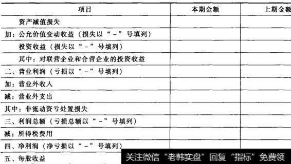 表3-22006年新会计准则利润表结构