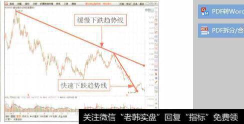 图7-33对外投资、分配股东股利也可能付现金