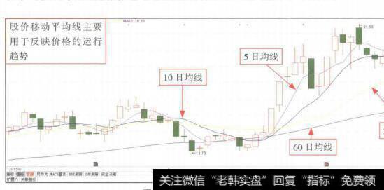 图8-1经营活动产生的现金流量