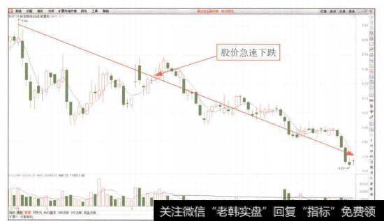 图8-6将经营活动现金净流量与净利润比较