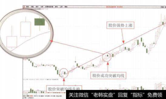 图8-7现金流量表通过“经营活动现金净流量”和“筹资活动现金净流量”