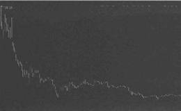 道氏理论对于趋势的定义