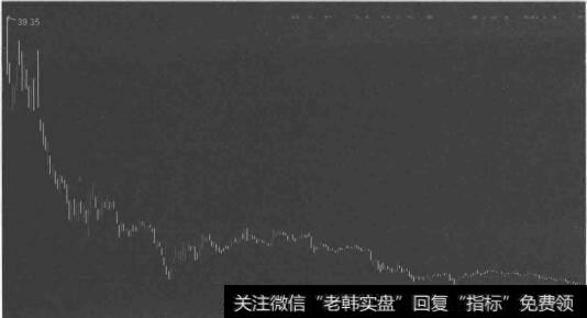 下降股