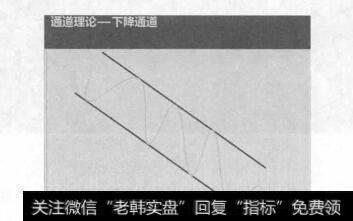 下降通道股价K线