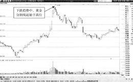 T+0操作方式常用技术手段：黄金分割