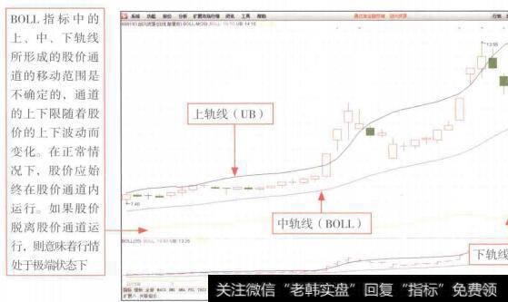 图9-5企业基本的财务情况作一个简单说明