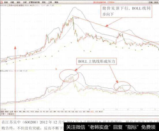 图9-6企业财务信息披露的重要方式和了解企业财务信息的重要途径