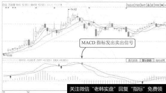 图9-18指标受到行业差异的影响较大