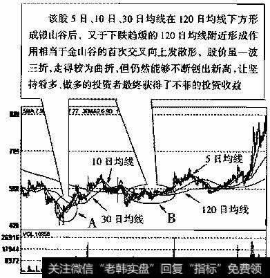 美罗药业(600297)2005年5月30日～2006年6月1日的日K线走势图