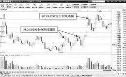 T+0操作方式常用技术手段：黄金分割线提供的压力位