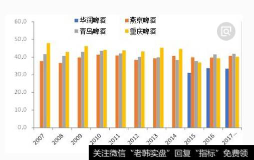 消费升级叠加成本增加，啤酒涨价题材<a href='/gainiangu/'>概念股</a>可关注