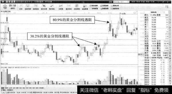 华力创通—黄金分割线的压力位遇阻