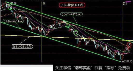 MACD红柱代表什么，绿柱体表什么