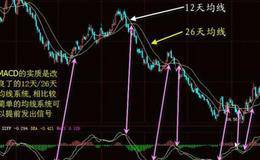 MACD柱状线表示的是什么意思？