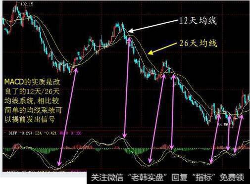 <a href='/macd/'>MACD</a>背离看线还是看柱，哪种比较准确