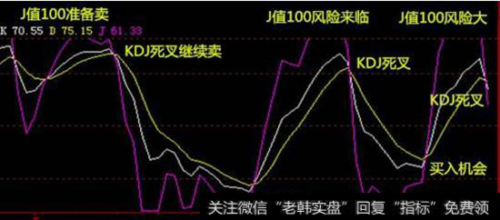 KDJ指标又叫随机指标