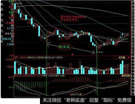 <a href='/macd/'>MACD</a>背离看线还是看柱，哪种比较准确