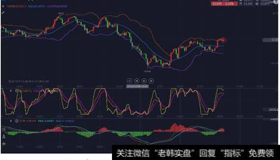 <a href='/macd/'>MACD</a>多头柱体放量是什么意思