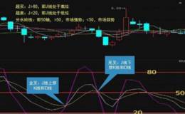 如何用KDJ指标买股票？