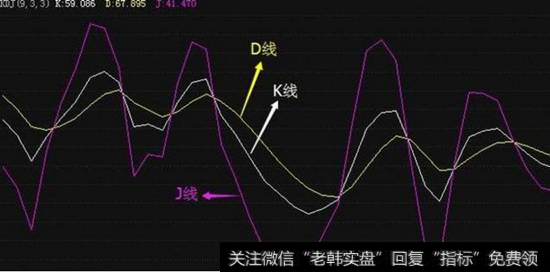 KDJ指标