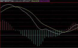 MACD红绿柱是怎么形成的呢