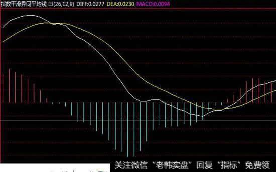 MACD红绿柱是怎么形成的呢