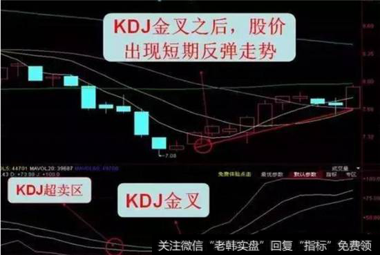 KDJ金叉