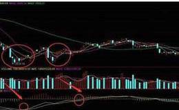 MACD技术指标中的红和绿柱表示什么？