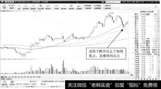 友利控股—连续回调的建仓机会